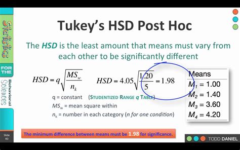 tukey's honestly significant difference test